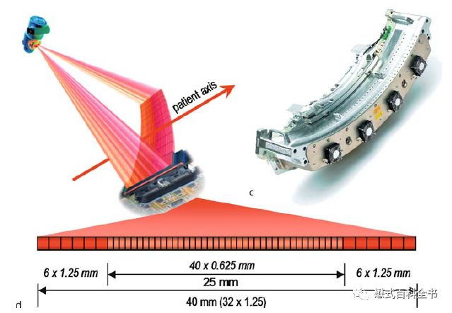ct排数和层数区别,ct排与层的区别
