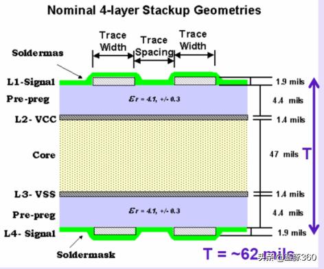 pcie接口应用方向,pcie接口调试