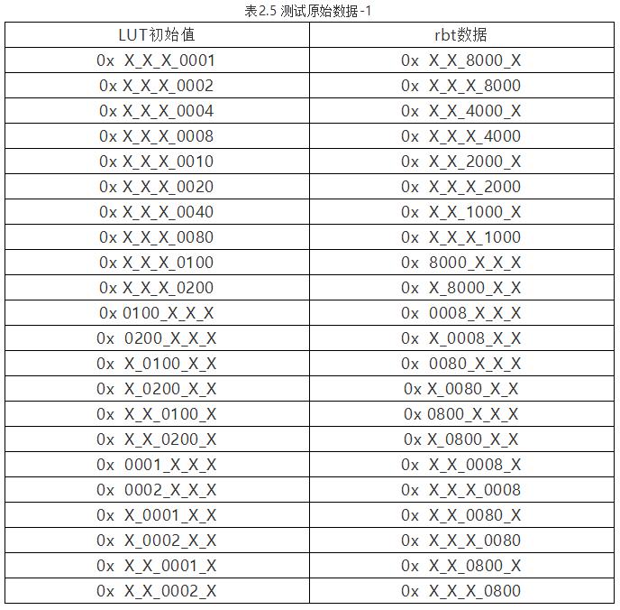 xilinx的fpga配置方式,xilinxfpga开发