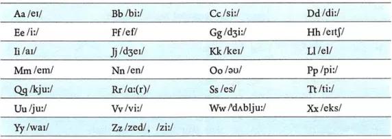 英语口语发音技巧连读略读,英语口语常见连读