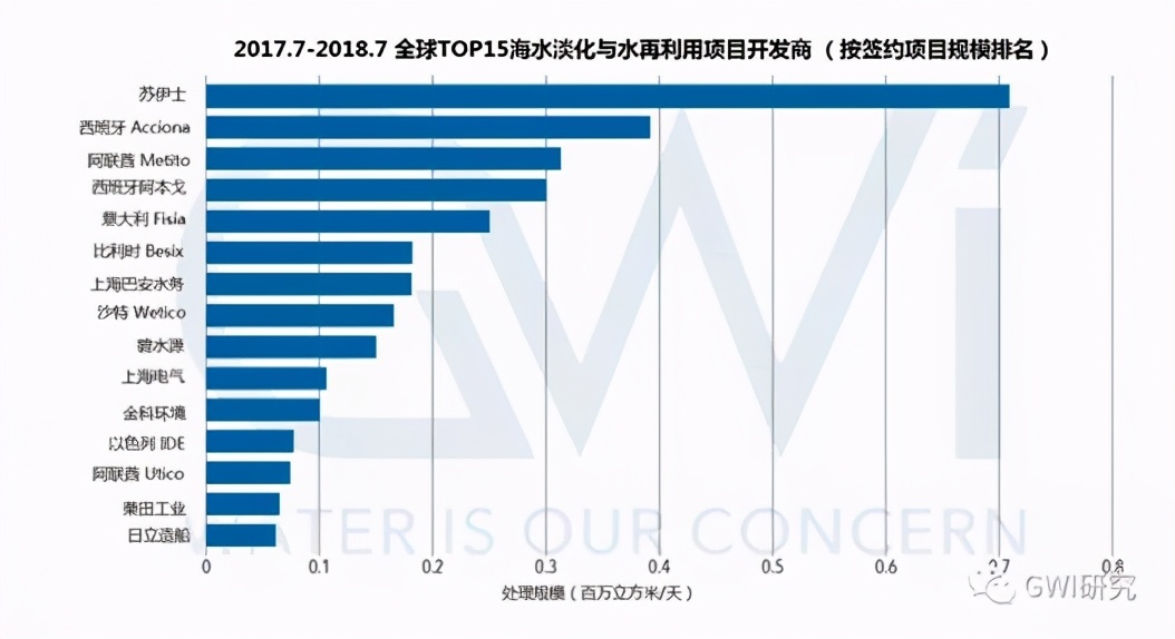 巴安水务最新消息股东,巴安水务增持