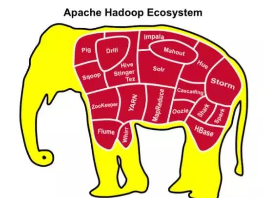 hive和clickhouse各自的应用场景,基于hive的大数据