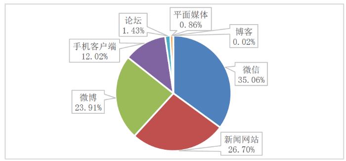 「舆情周刊」多部门支持利好政策频出儿童用药难题仍需共同破解