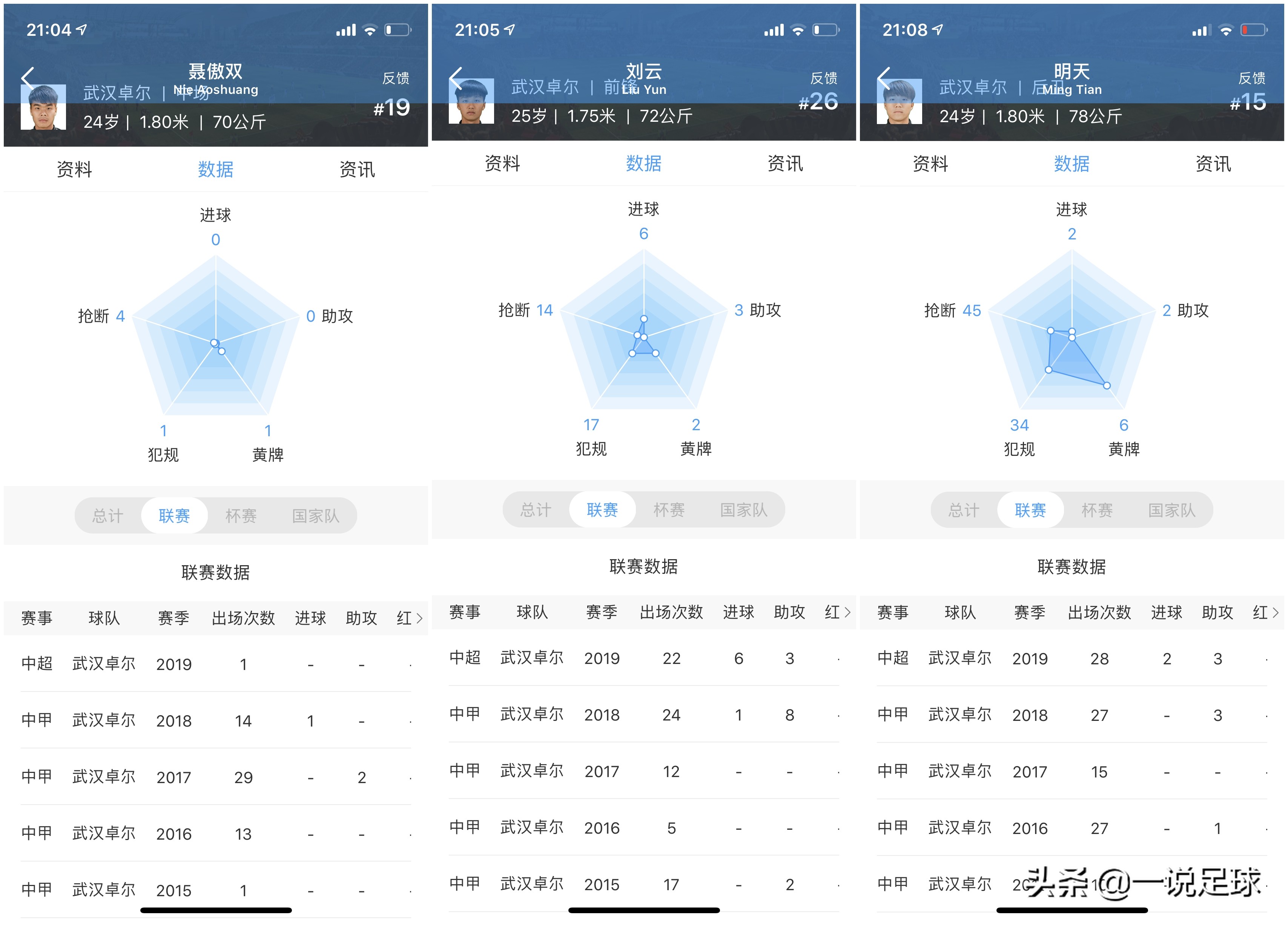 卓尔最新阵容排行,卓尔最新名单公布