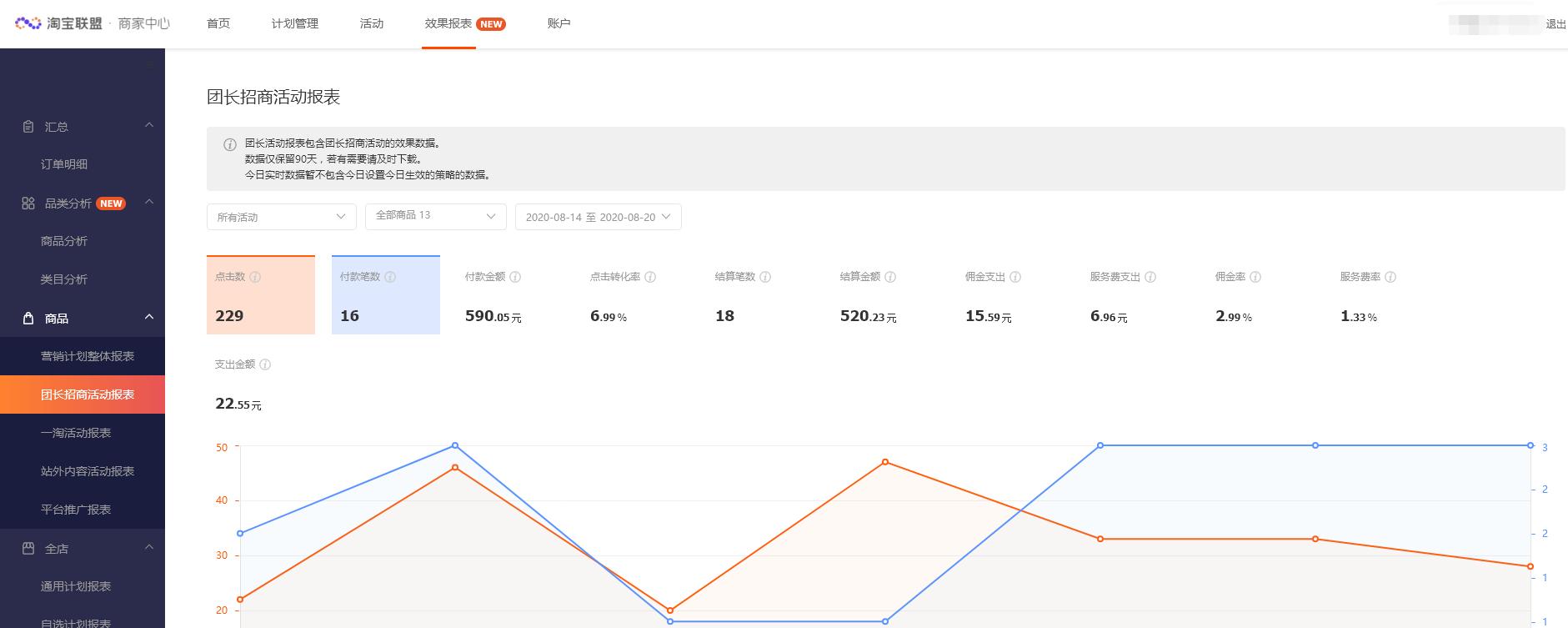 淘客怎么从零开始做推广,现在淘客的推广渠道和技巧有哪些