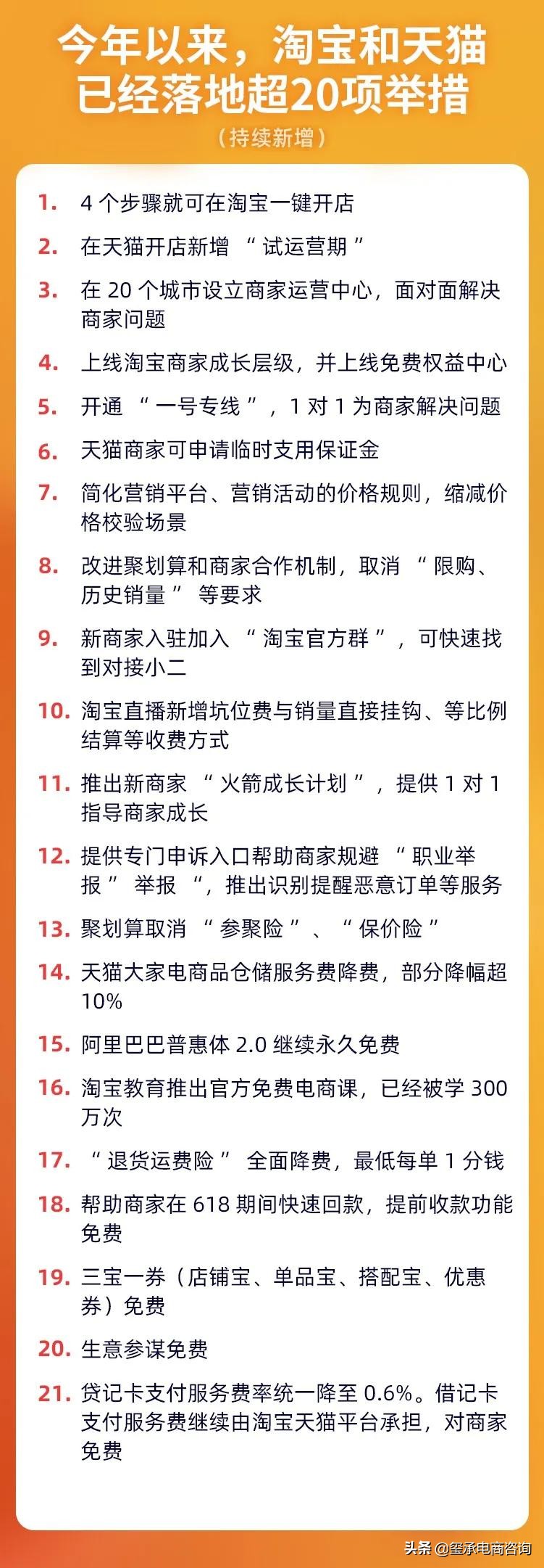 天猫积分2020兑红包,天猫数字营销最新