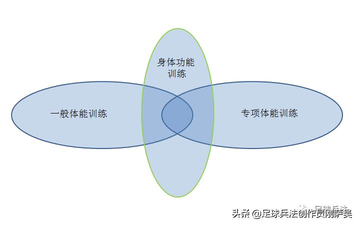 足球技战术训练视频,足球体能训练10种训练手段