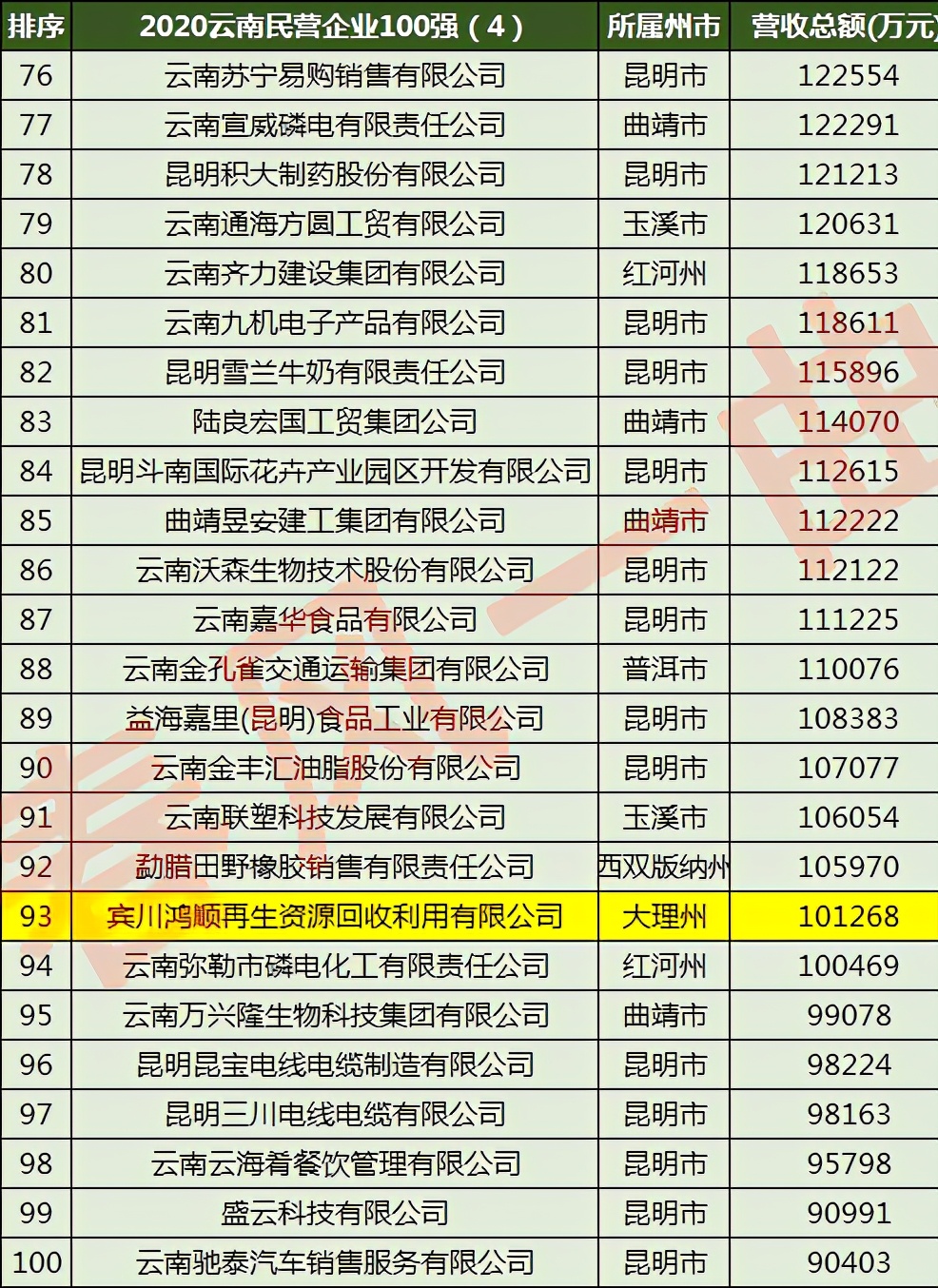 大理佳利集团是干什么的,大理佳利集团能撑过2021吗