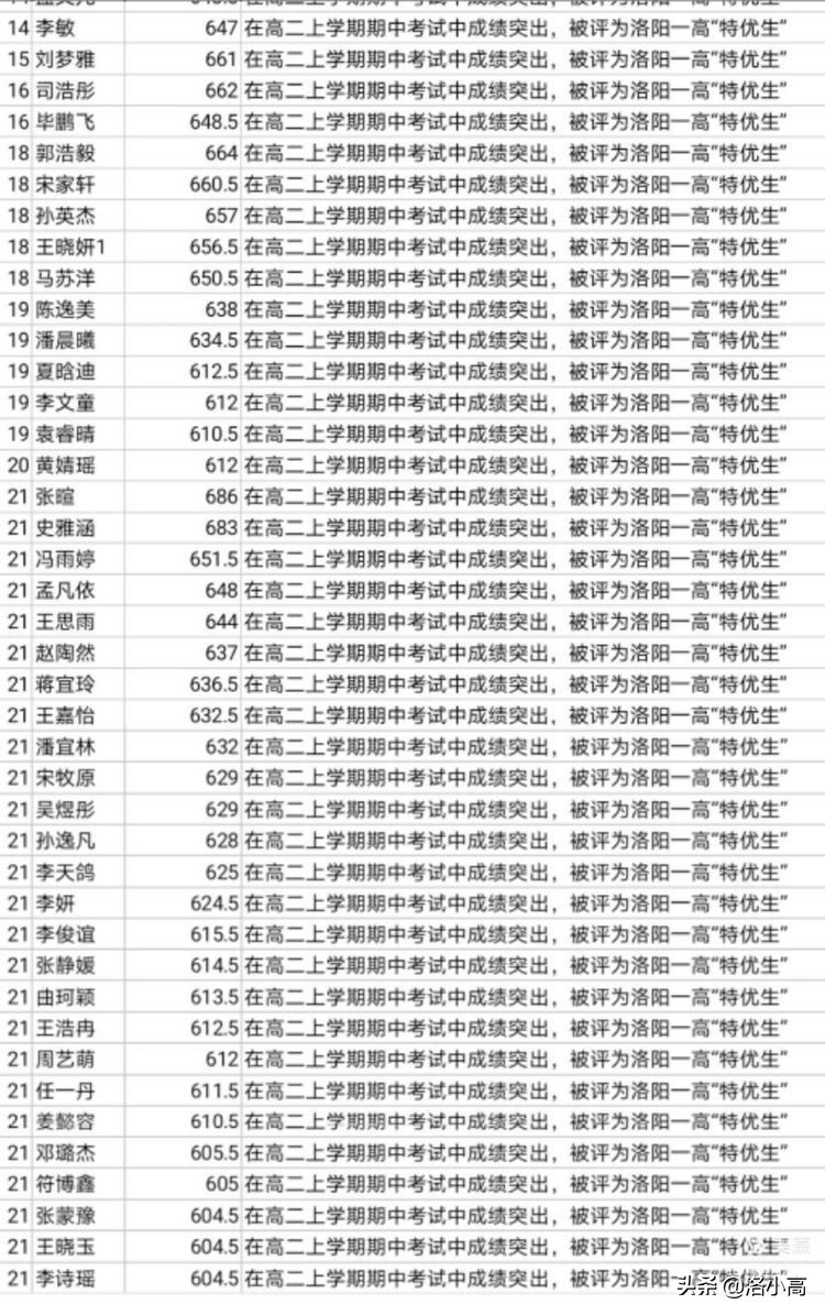 屯堡小学期中考试表彰大会,高二年级期中考试表彰大会