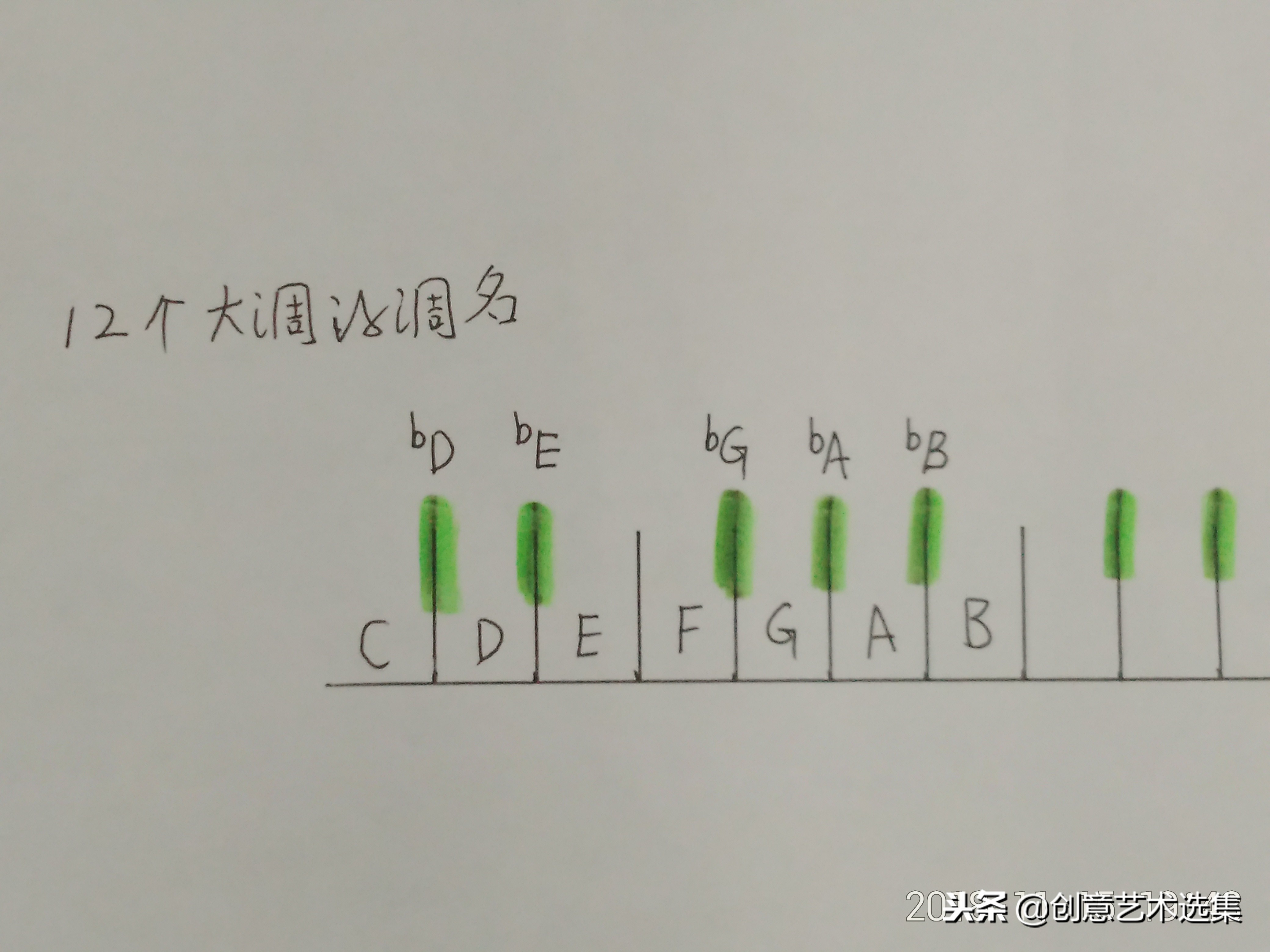 如何判断一首歌什么调,怎么判断一首歌是什么调
