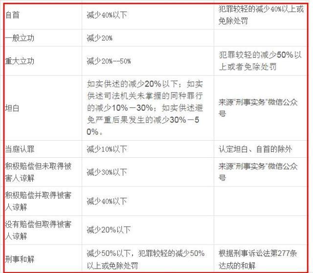 犯罪后逃跑一年后自首算自首吗,犯罪被抓获又逃跑怎么处理