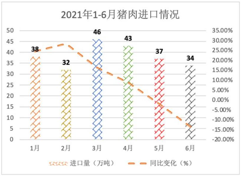生猪养猪政策有哪些,生猪养殖最新政策