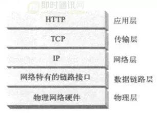 http鏁版嵁鍖呬紶杈撳眰鍒嗘瀽,http璇锋眰瑙ｅ瘑