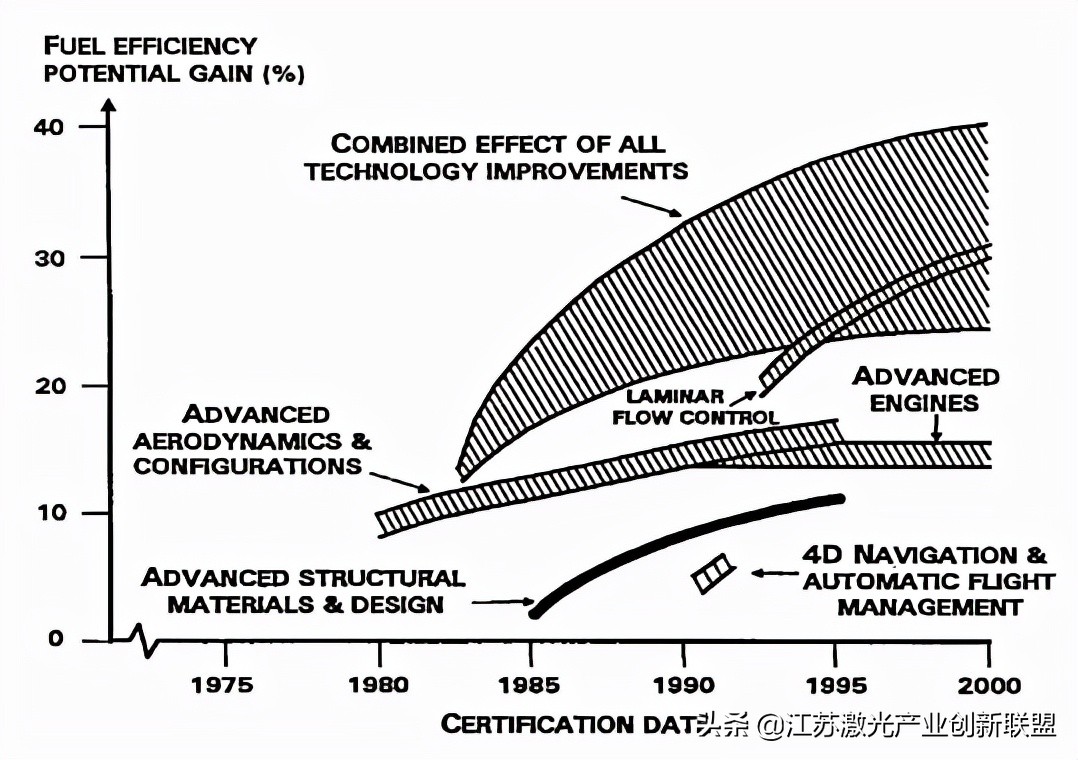 航空航天技术概论总结,有关航空航天材料的研究背景