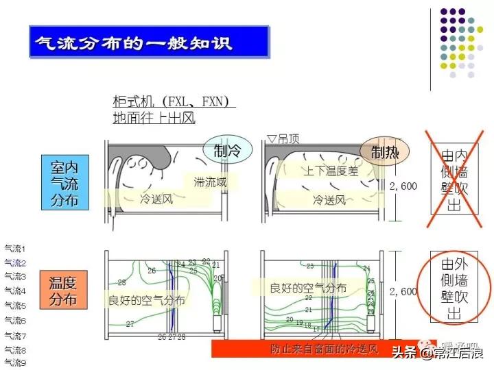 中央空调弧形风管制作全过程,中央空调通风风道设计