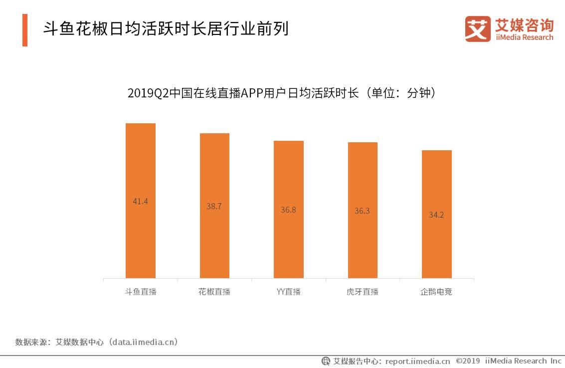 优秀主播养成,主播养成