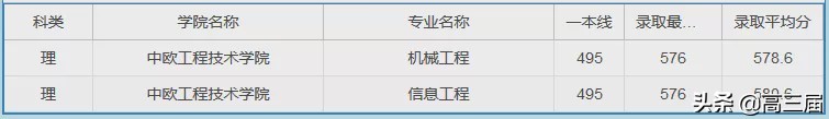 上海大学2023年各专业录取分数线,上海大学专业分数线排名表