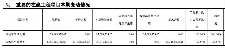 “80后军模专家”接盘成都航誉，航空大世界沦为卖房炒作？