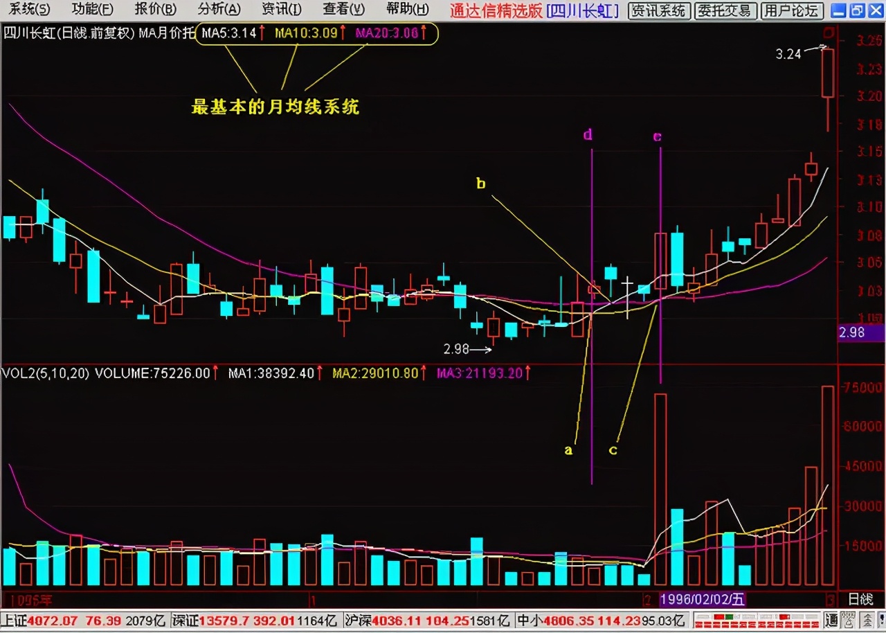 怎样看股票将进入主升浪,如何用月线找出股票主升浪