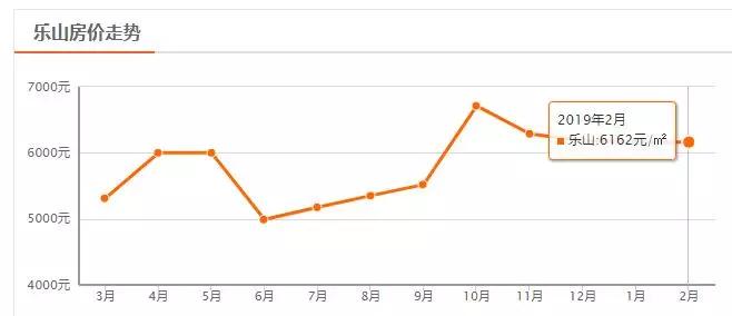 四川省房价第二的城市,四川房价最低的城市排名第一