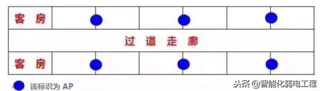 小型酒店无线网络方案,酒店wifi无线网络全覆盖方案