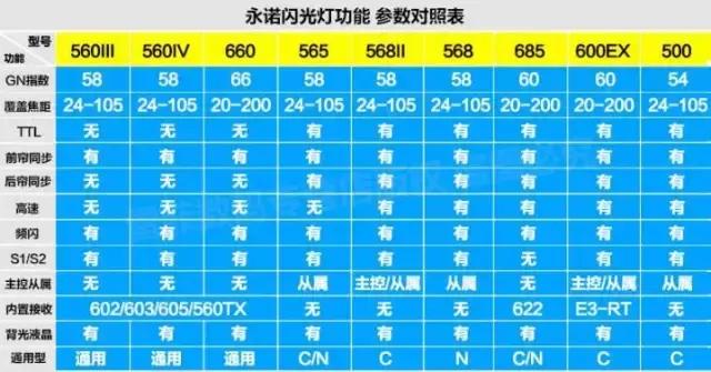几百块的闪光灯和原厂有什么区别,几百块钱的镜片相差大吗
