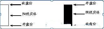 股票所有k线图基础知识图解,股票入门基础知识24种k线图