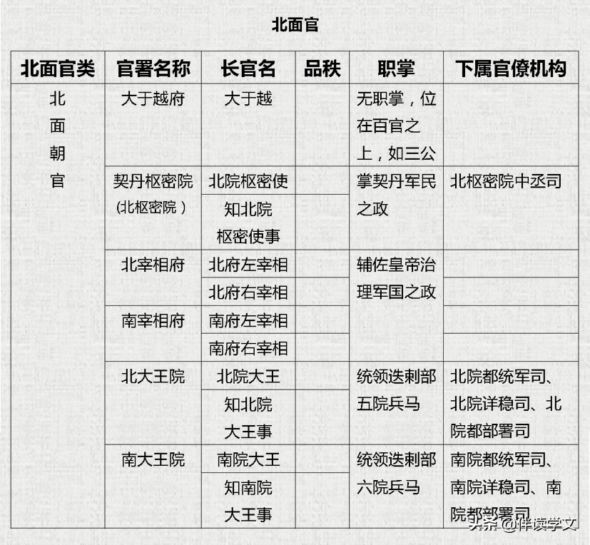 辽朝官制是什么官,辽朝官职设置的特点及影响