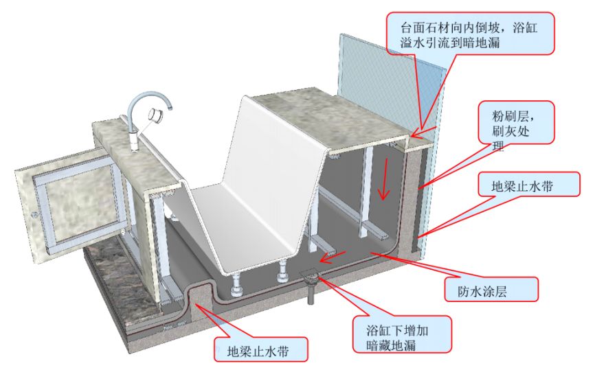 卫生间有必要安装浴缸,现在卫生间一般装浴缸吗