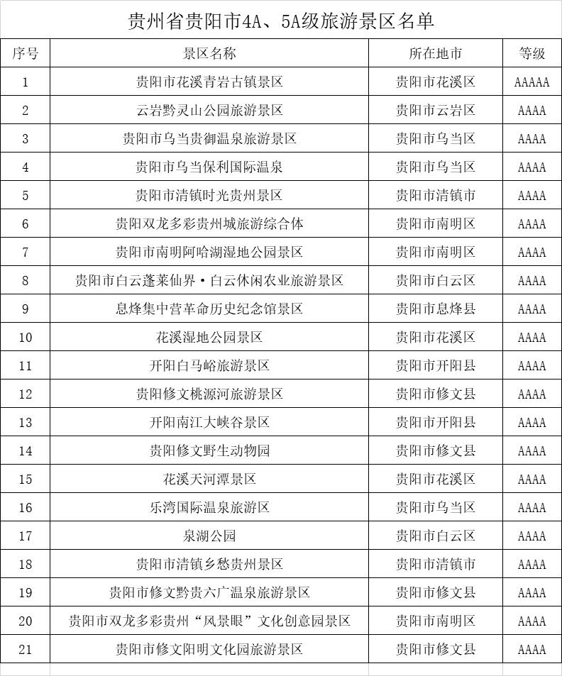 贵州A级旅游景区名录,贵阳市附近的旅游景区有哪些地方
