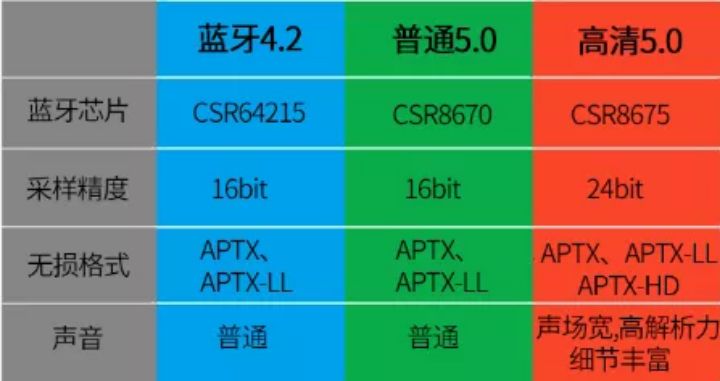 蓝牙音质好还是U盘音质好,蓝牙高音质版