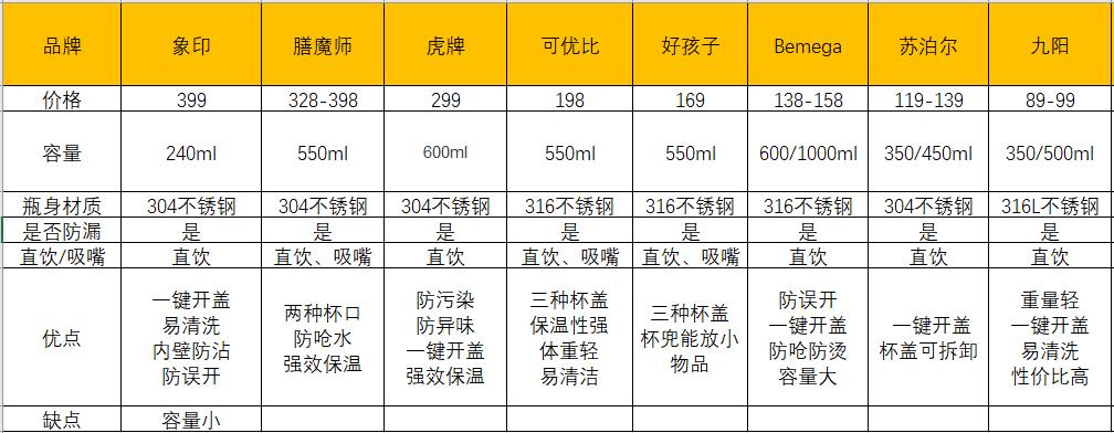 水杯推荐大水杯,测评水杯网红大水杯