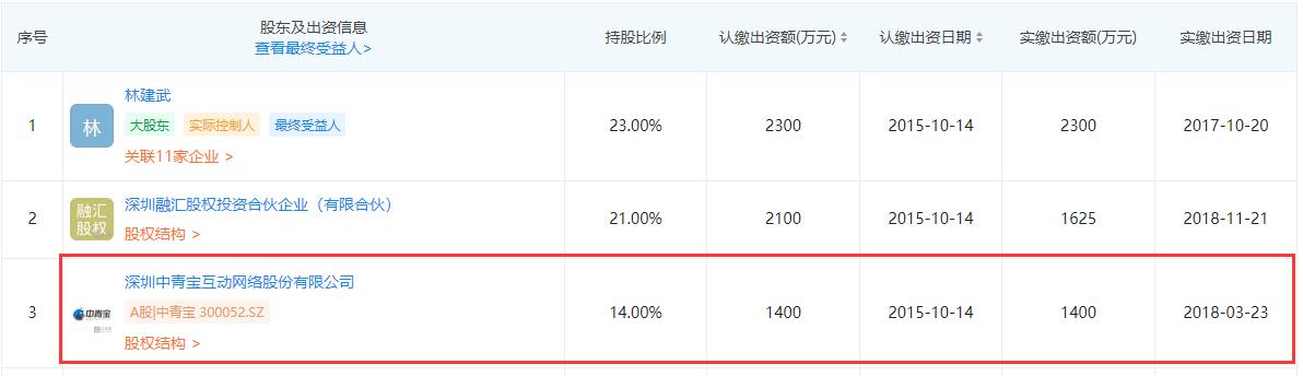 融e借欠款金额6500逾期4期,e融所清退了多少股份