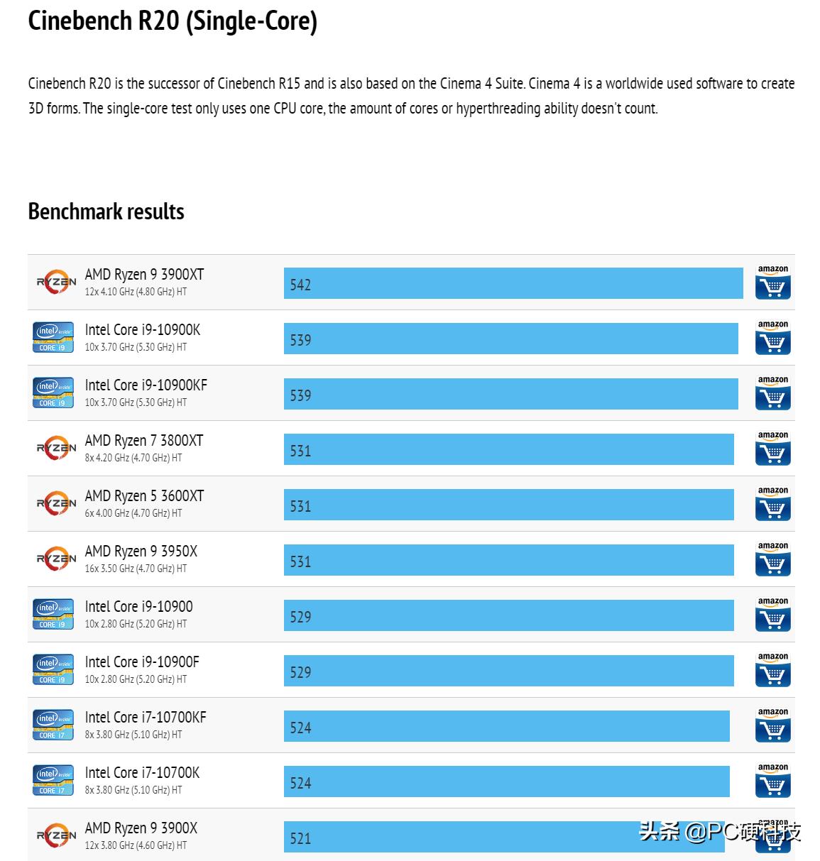 amd锐龙3000g核显跑分,amd锐龙4000跑分
