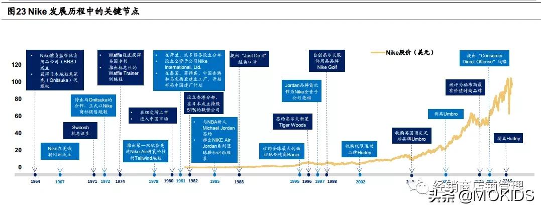 nike的封神之作,nike成名史