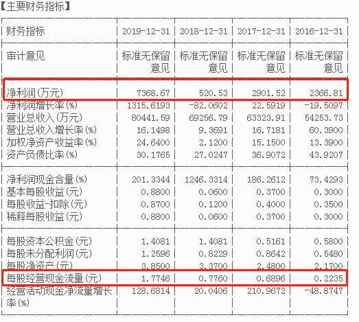 青岛华韩整形医院整形失败案例,华韩整形三板