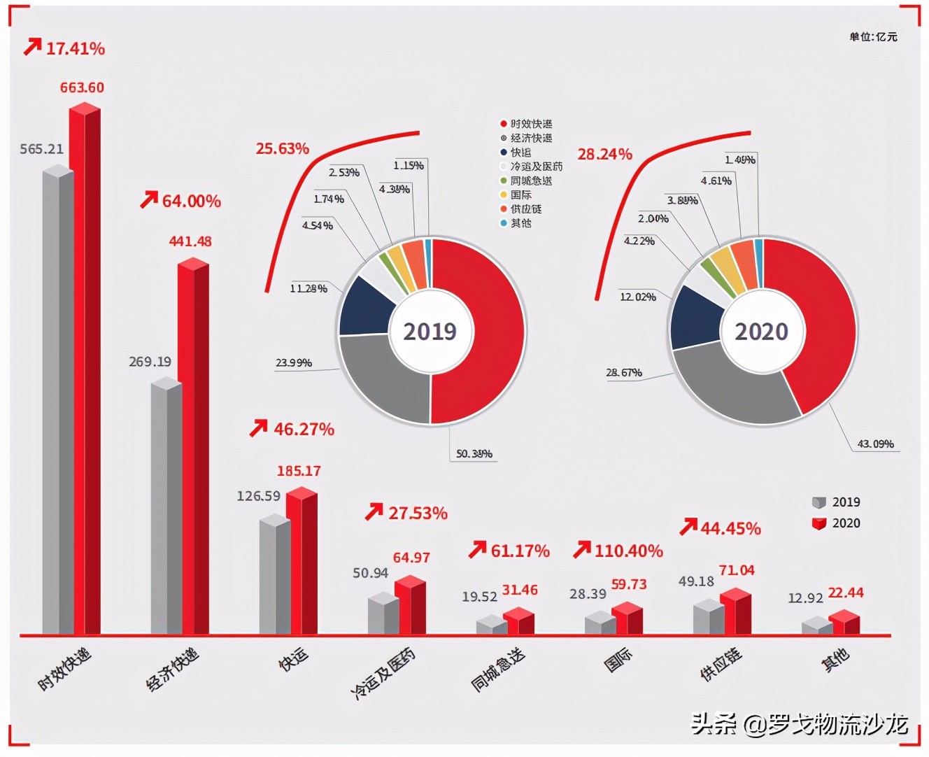 顺丰有哪些优势,顺丰年度优秀员工奖励