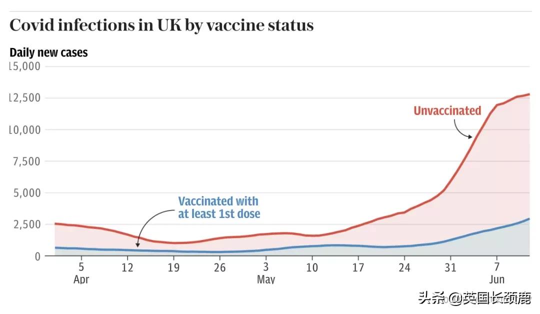 英国今天的疫情最新情况,英国疫情第二次高峰