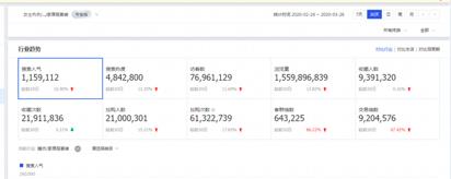 淘宝卖家权重规则是什么,淘宝权重有哪些细节