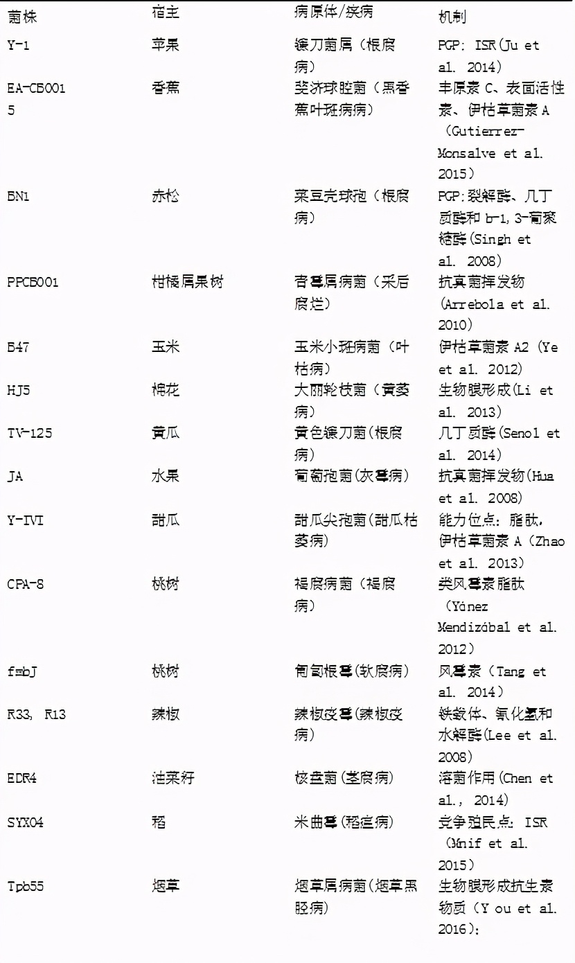 枯草芽孢杆菌在植物病害生物防治中的应用及其机理（上）