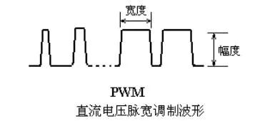 电机名词术语有哪些,电机行业科普知识