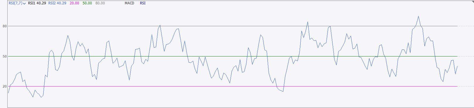 rsi详细讲解参数,rsi原理和使用方法