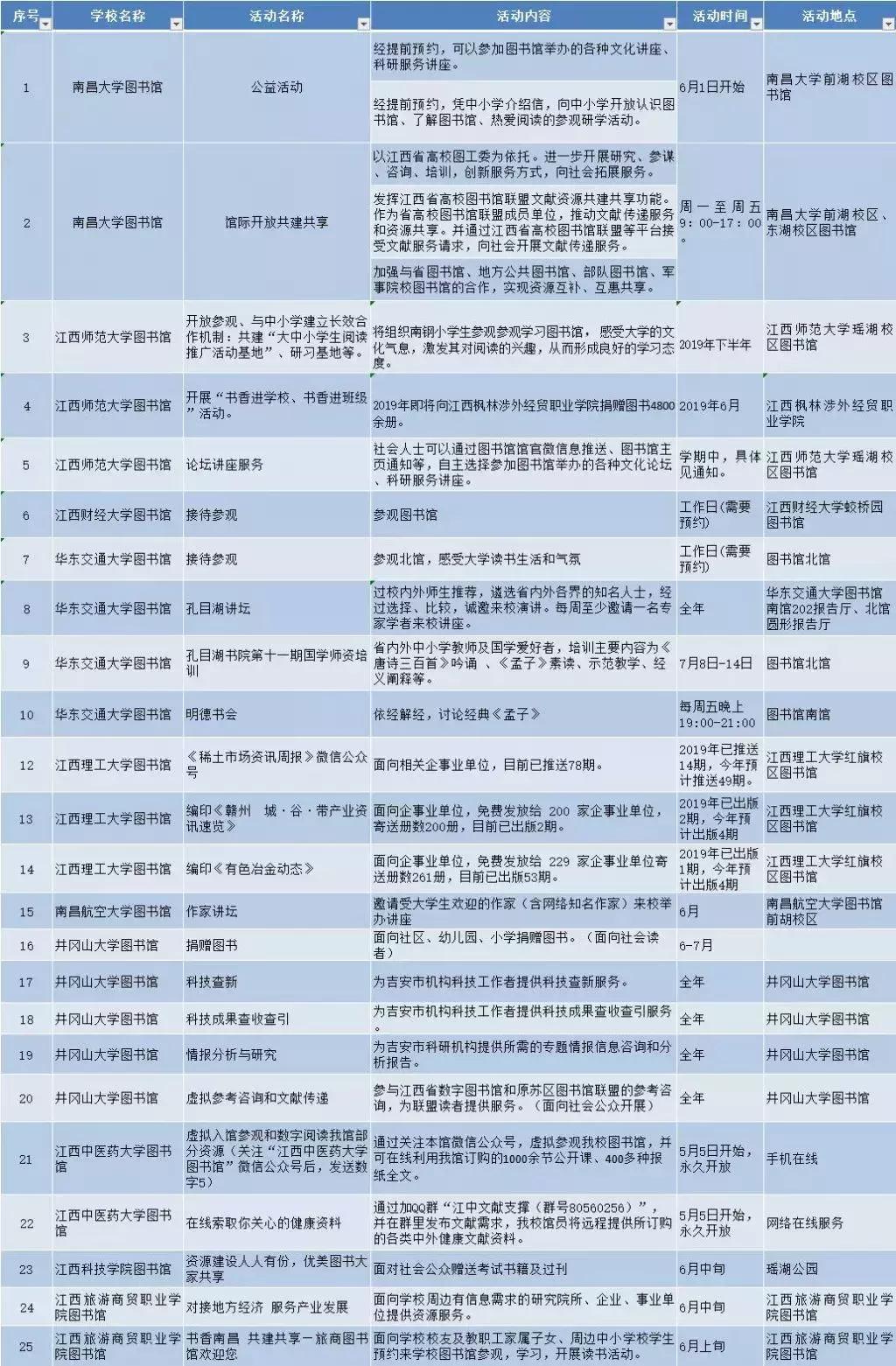 上饶师范学院图书馆使用指南,上饶师范学院图书馆有空调吗
