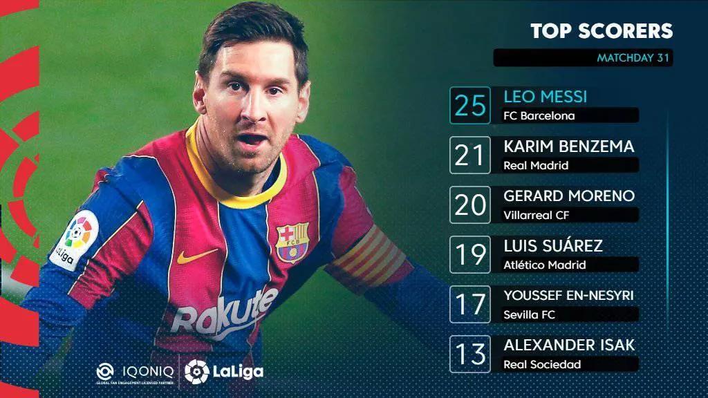 5-2！西甲惊现“默契球”，互送乌龙+点球，梅西放弃戴帽让点格子