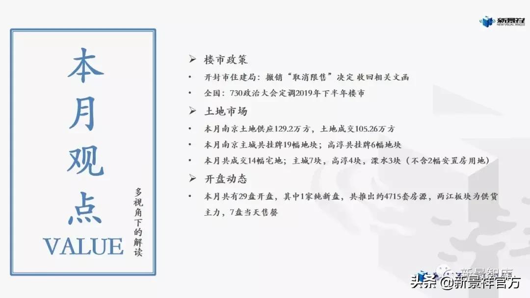 楼市新动态,2021年南京楼市动态