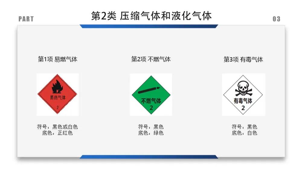 安全标识牌排序规则与设置标准,安全标识牌和安全标志牌的区别