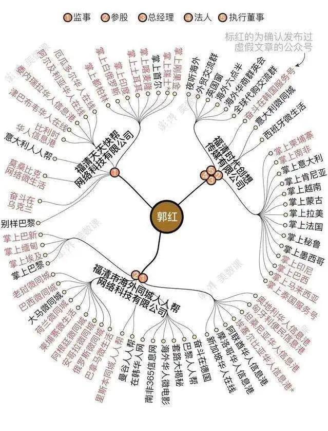 “华商太难”收割流量|“水军团伙”一朝覆灭