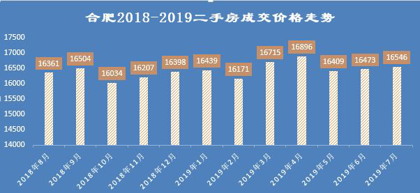 合肥房地产走势分析,合肥真实房地产行情