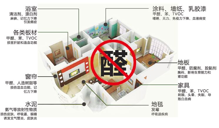 装修后甲醛第几个月达到峰值,装修完多久甲醛释放最厉害