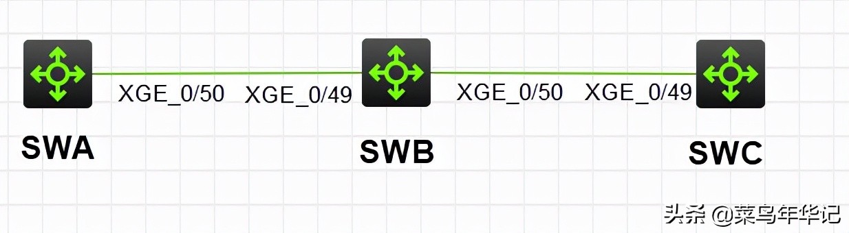 华三交换机堆叠irf模式保持一致,华三交换机snmp配置详细步骤